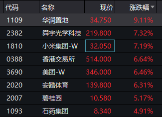 南向资金猛烈进攻港股，科技龙头成新宠，年内净买入创纪录超6730亿港元